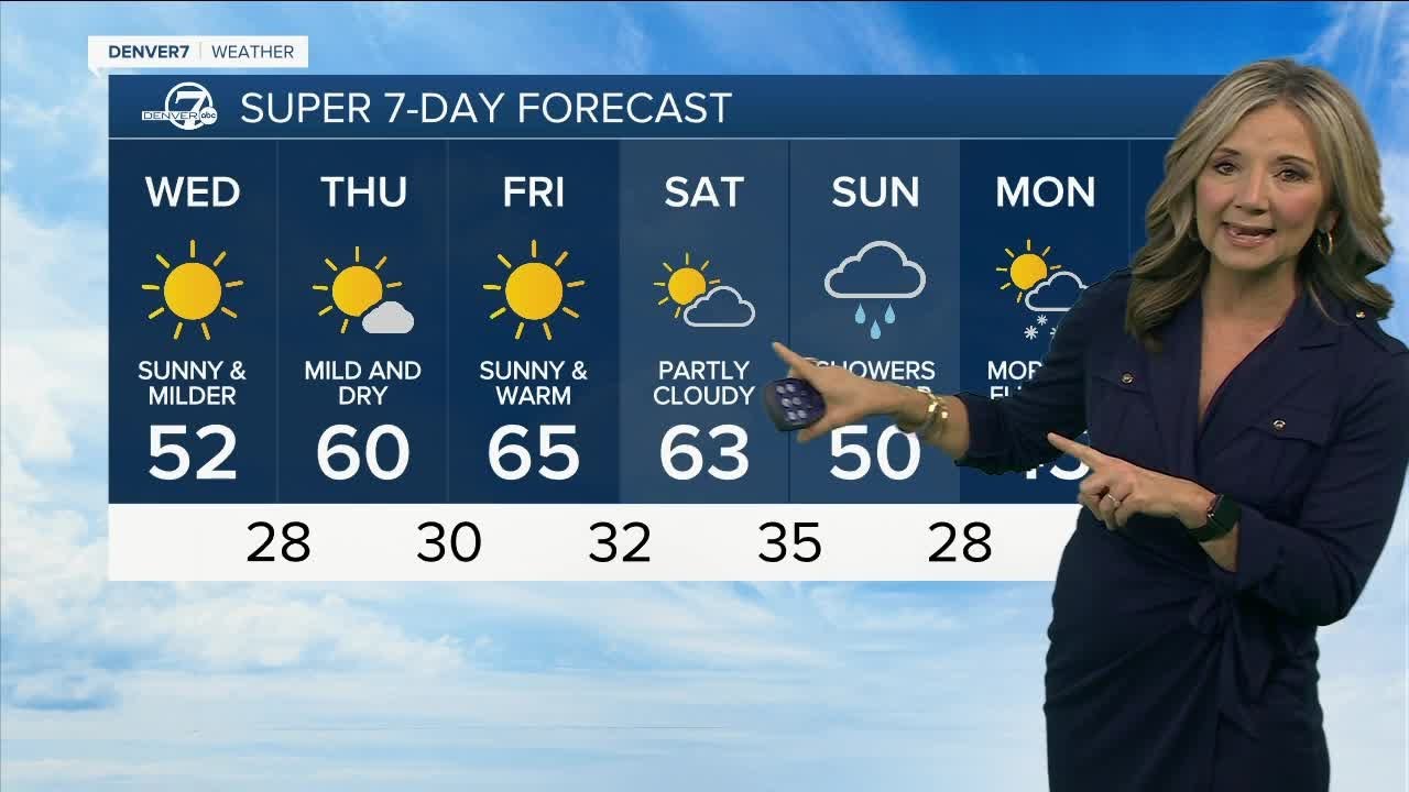 Dry and mild in Denver for the next four days - YouTube