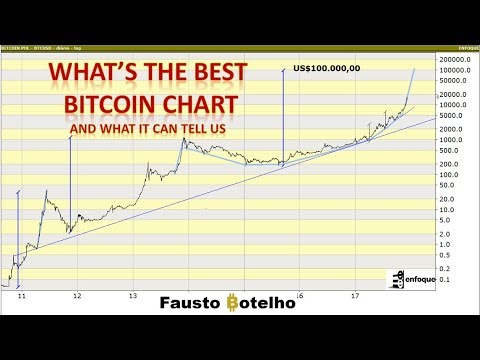 Best Chart For Bitcoin
