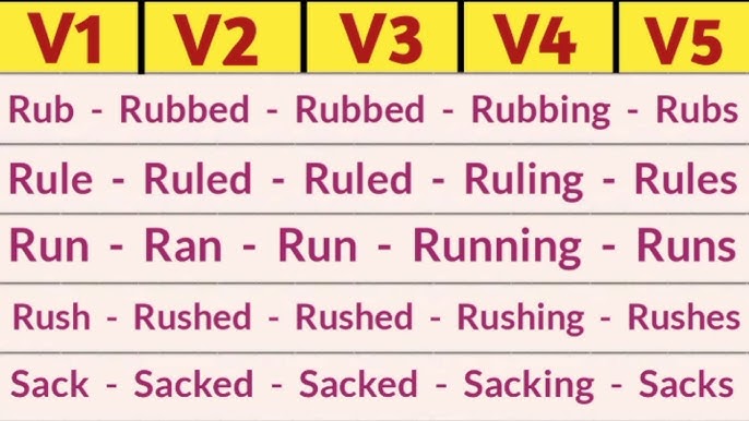 Rub Past And Past Participle Form V1 V2 V3 V4 V5 Form of Rub