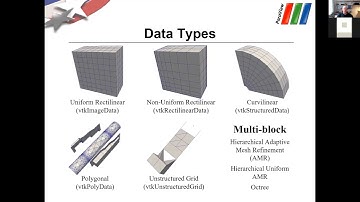 Scientific Programming in Python and Fortran - Lecture 4 - ParaView and PyVTK