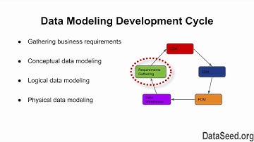C002M04L01   Data Modeling Development Cycle