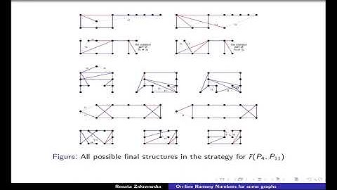 On-line Ramsey Numbers for some graphs