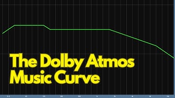 The Dolby Atmos Music Curve
