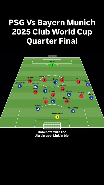 PSG Vs Bayern Munich 2025 Club World Cup Quarter Final #soccer #tactics