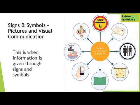 Video: Hva er kommunikasjonssyklusen i helse- og sosialomsorgen?