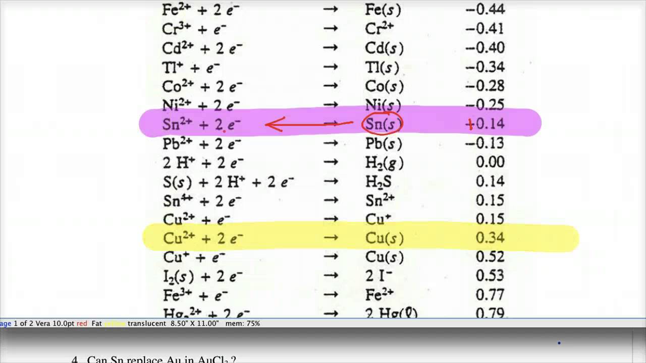 Standard Reduction Potentials Table