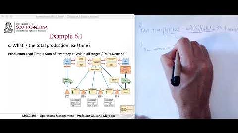 Chapter 6-  Part 7 VSM Takt, Lead time and processing time