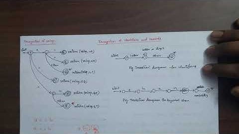 Recognition of Tokens | Telugu