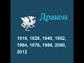 Download Год дракона, гороскоп составленный психологом Натальей Кучеренко. Год дракона, гороскоп составленный психологом Натальей Кучеренко.