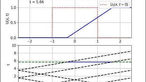 Semi-infinite string with fixed edge and non-zero initial velocity