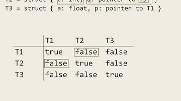 CSE 340 F16: 10-19-16 "Types Pt. 4 and Hindley Milner Pt. 1"