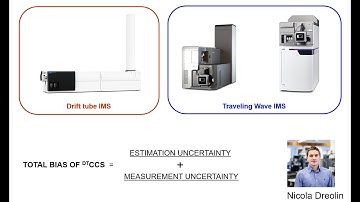 Part 3: Measurement uncertainty of the ion mobility equation