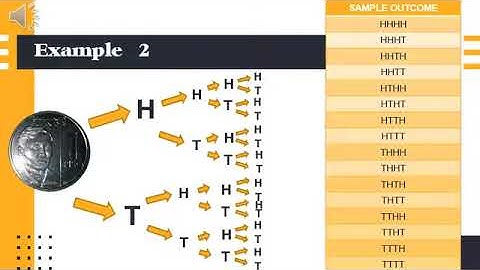 EXPLORING RANDOM VARIABLE