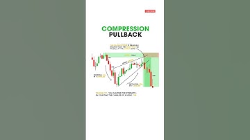 compression pullback trading strategy | Rising wedge pattern | Rising wedge strategy