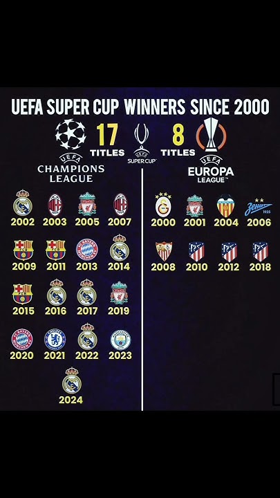 uefa-super-cup-winners-since-2000-uefa-uefasupercup-football-youtube