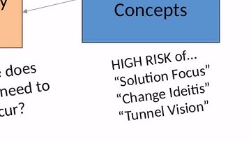 Driver diagrams (Theory of change diagrams)