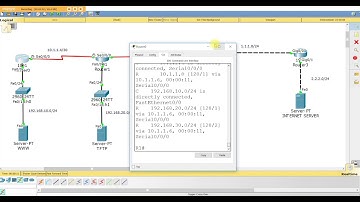 S12L57 Configuring RIPv2 Default Routes