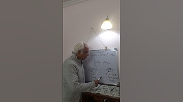 What is a concave mirror? #class7 #ncert #science #chapter 15 #light #concavemirror