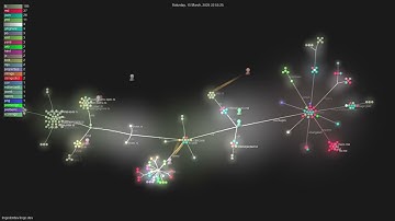 lingodotdev/lingo.dev - Gource visualisation