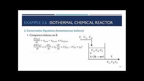 CompApp-02-Dynamic Lumped Systems - Example 2.6 - Isothermal Chemical Reactor