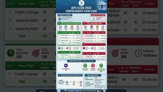 Ibps clerk 2026 exam pattern #ibps #ibpspo #ibpsclerk #bankexam #sbi #sbipo #sbiclerk #aspirants