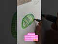 Мой путь 🩷 Лучшая инвестиция - это вложение в себя ✨ Подробнее рассказала в своём инсте art_lyubava