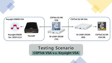 WiCMA/CSPTek 5G NR VST Testing