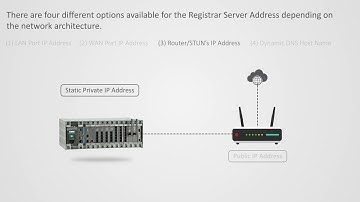 Using Matrix SPARSH VP330E with ETERNITY