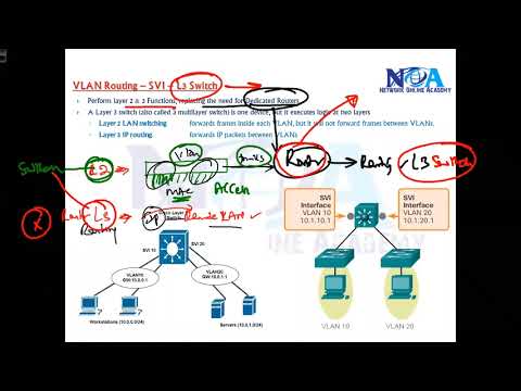 026 VLAN Routing – SVI – L3 Switch