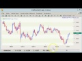 £2494 PROFIT IN 19 MINUTES - How to trade forex