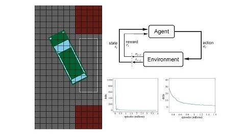 Automatic parking with Q-Learning