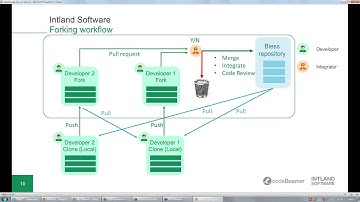 Integrating Git, Mercurial and SVN into Application Lifecycle Management