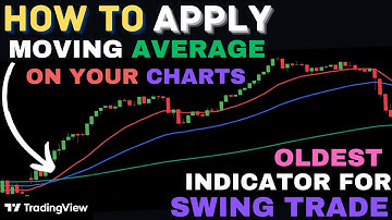 TradingView me Moving Average Kaise Lagaye | How To Set EMA In TradingView | Advanced Tips