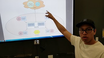 T&T-32 Noise Tracker Tool