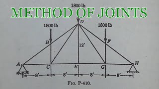 Solving Forces/Stress in each members by method of joints (Compression & Tension explained)