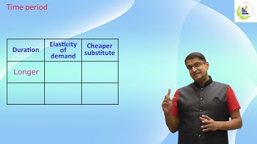 Time Period | Factors influencing elasticity of demand | Amit Laddha