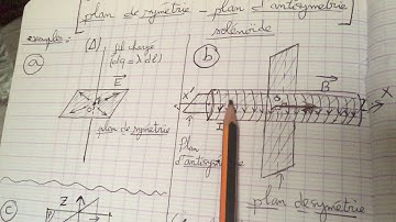Plan de symétrie et plan d’antisymétrie