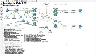 18. Creating VPN and health check on 2nd Remote site image