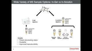 Mass Spectrometry Sample Prep for New and Experienced Users - Ryan Bomgarden