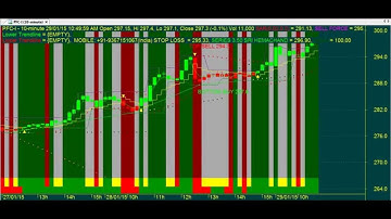 BIG BOSS TRADING CHART CODE : 3*50 SUPER TECHNICAL ANALYSIS AMIBROKER FORMULA AFL
