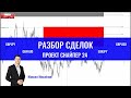 РАЗБОР СДЕЛОК ПО СТРАТЕГИИ «СНАЙПЕР» | Трейдер Максим Михайлов