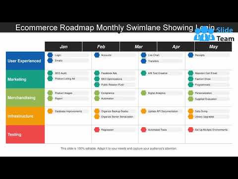 Ecommerce Roadmap Monthly Swimlane Showing Login Emails Accounts Regression