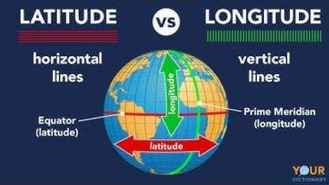 Latitude I Longitude I Altitude I Zones of the World I GMT + 5 I CSS/PMS I Bilal Pasha I CSS_2022 I