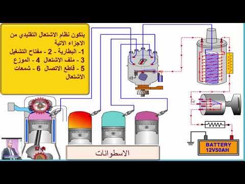 فيديو: كيف تعمل وحدة الإشعال الإلكترونية؟