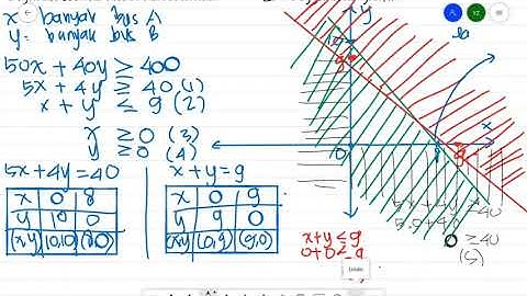 Program Linear SMA Kelas XI