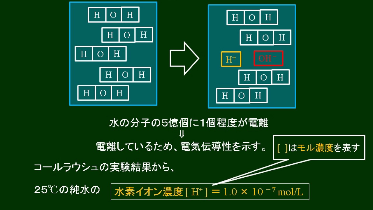 化学基礎 水の電離 Youtube
