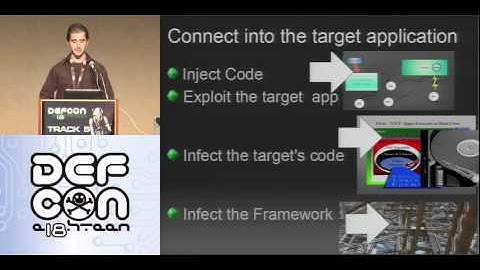 DEFCON 18: Hacking Net Applications: A Dynamic Attack 1/3