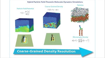 Toward Chemically Resolved Computer Simulations of Dynamics and Remodeling of Biological Membranes