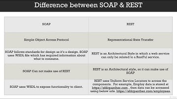 06 002 What is Salesforce SOAP API