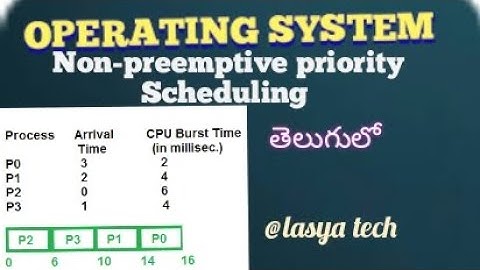 Non-preemptive priority Scheduling Algorithm in OS in Telugu/priority Scheduling Algo/@lasya tech